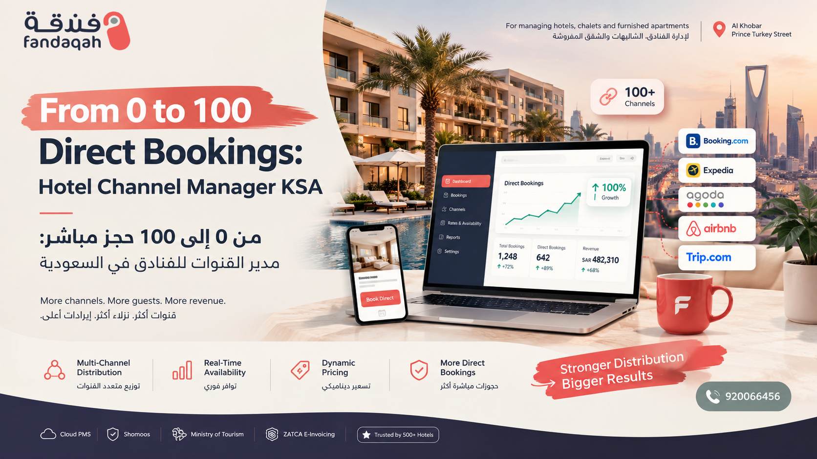 From 0 to 100 Direct Bookings: Hotel Channel Manager KSA