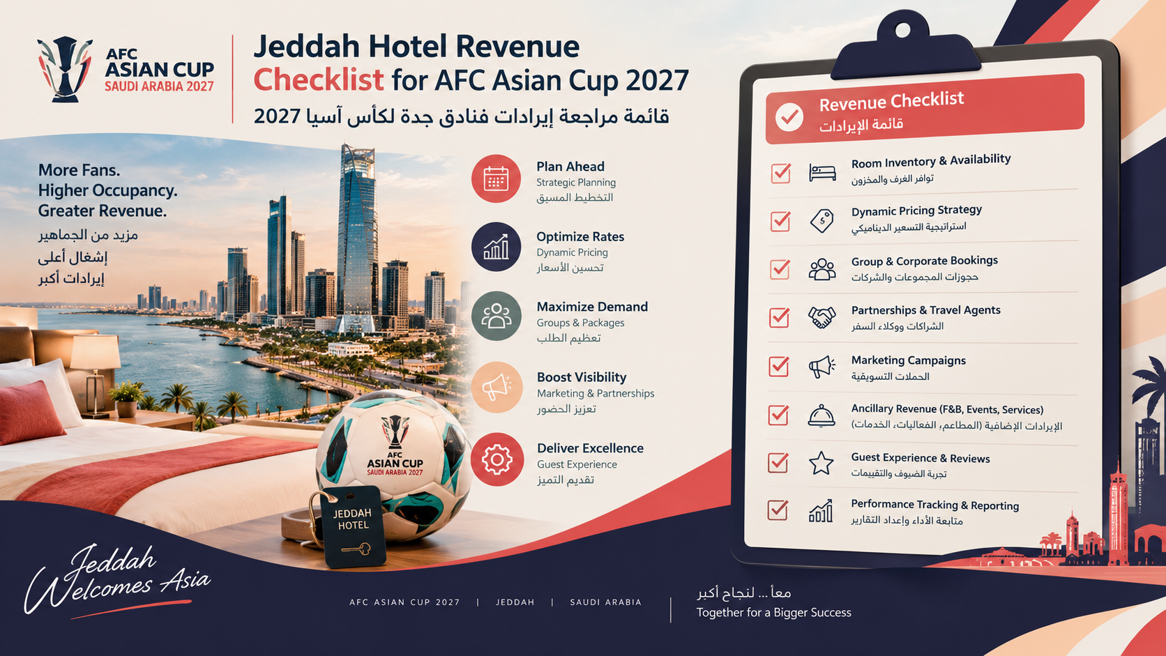 Jeddah Hotel Revenue Checklist for AFC Asian Cup 2027