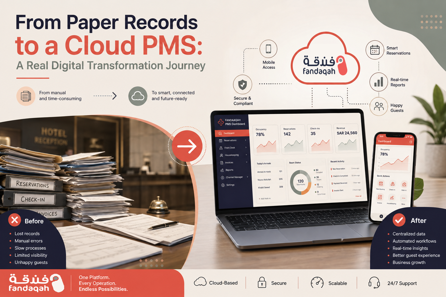 From Paper Records to Cloud PMS: Saudi Hotels’ Digital Journey