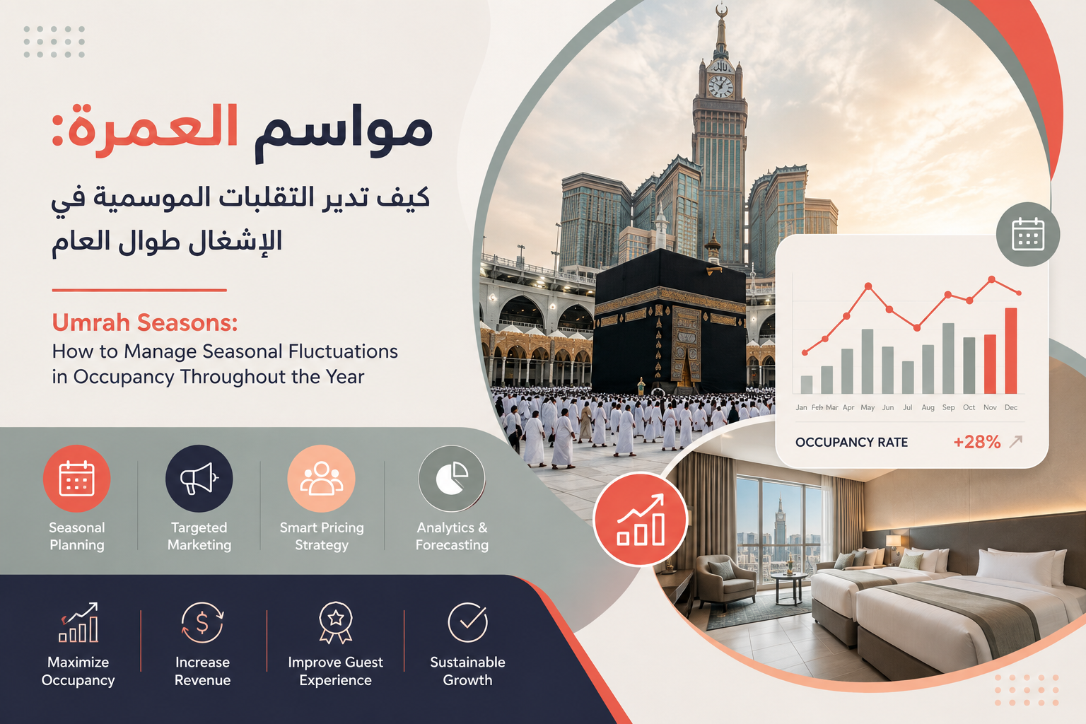 Umrah Seasons: Manage Hotel Occupancy Fluctuations Year-Round