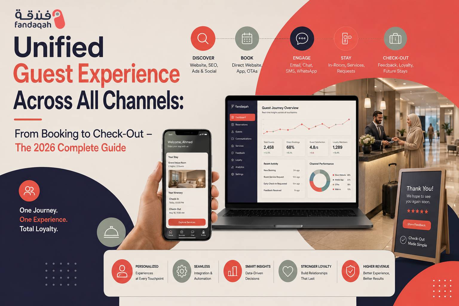 Unified Guest Experience Across All Channels | Hotel Guide 2026