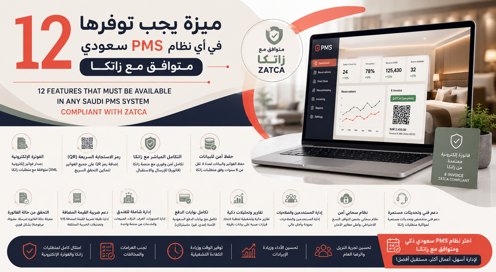12 Must-Have Features of a ZATCA-Compliant Saudi PMS