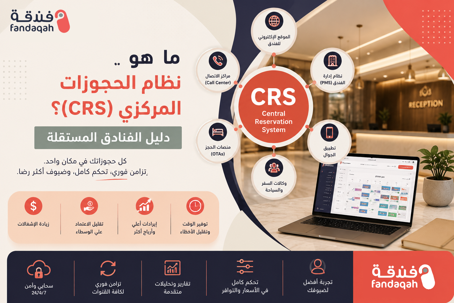 What Is a Central Reservation System (CRS)? Guide for Saudi Hotels