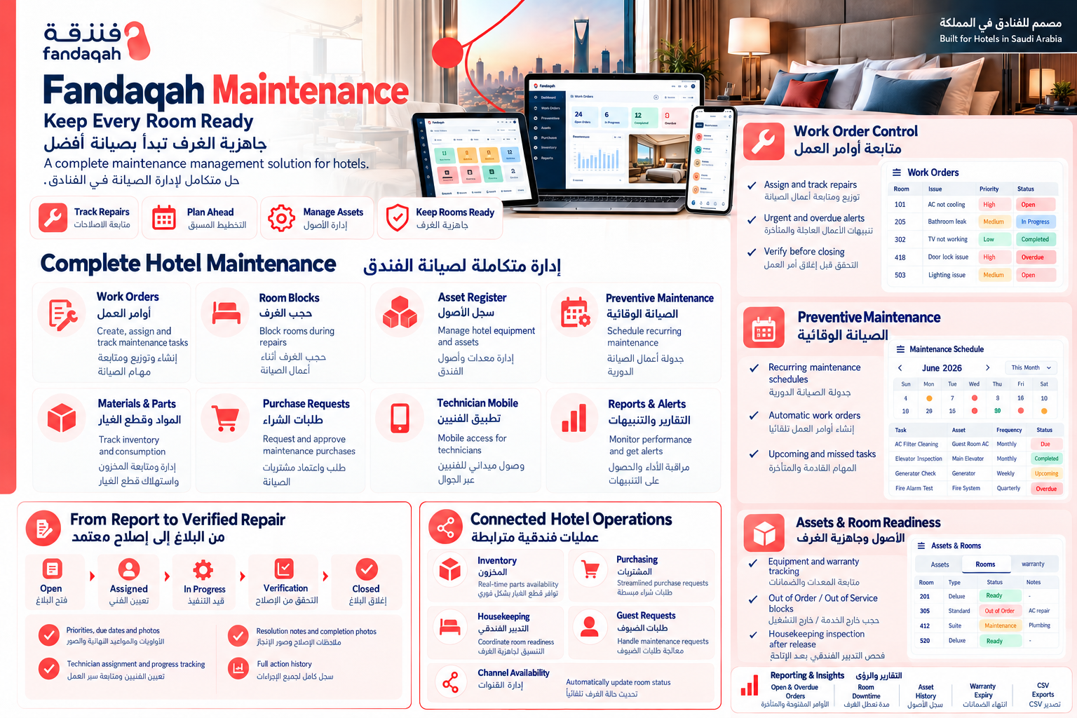Best Hotel Maintenance Software Saudi Arabia 2026 | Fandaqah