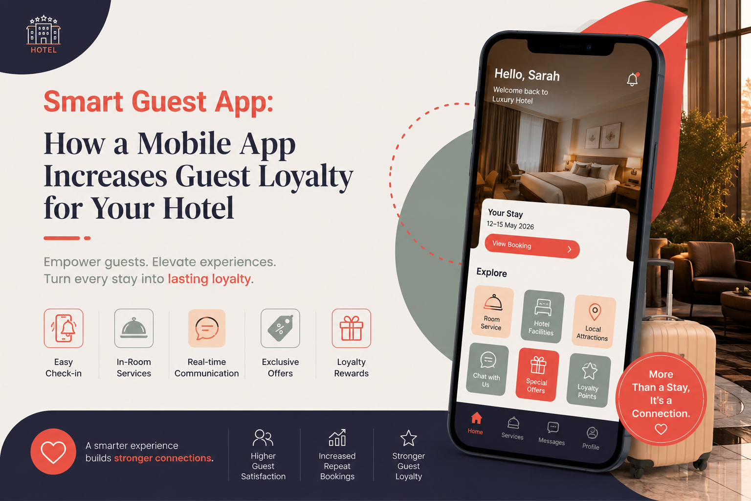 Smart Guest App: Increase Hotel Guest Loyalty & Direct Bookings