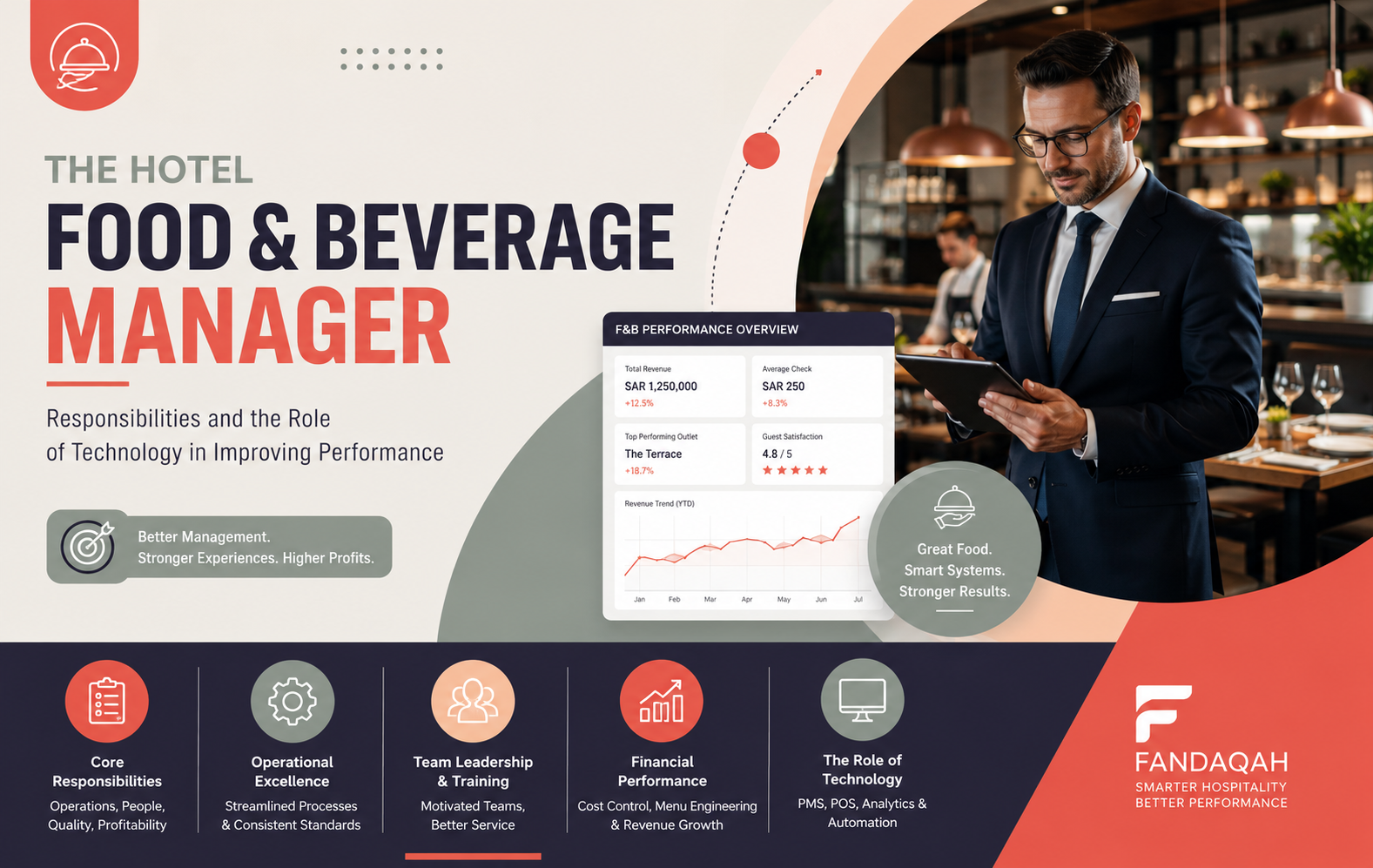 The Hotel Food and Beverage Manager: Role & Technology