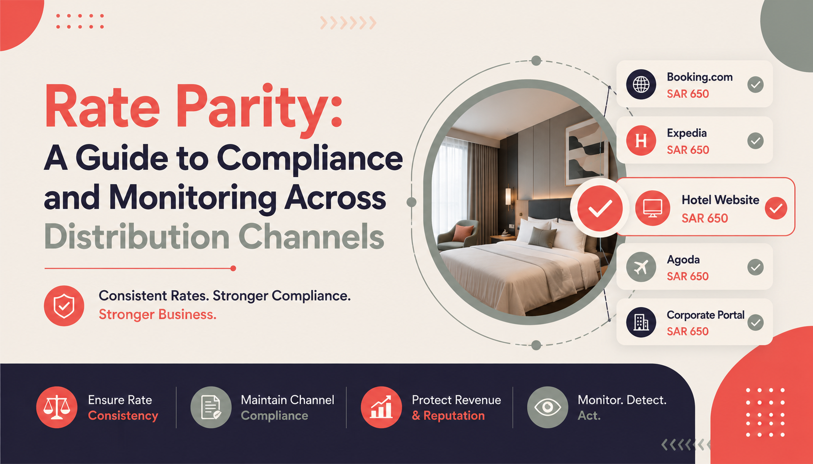 Rate Parity for Hotels: Compliance & Distribution Guide