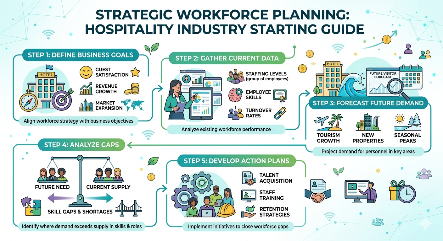 Strategic Workforce Planning in the Hospitality Industry: Your Complete Guide to Vision 2030 Success