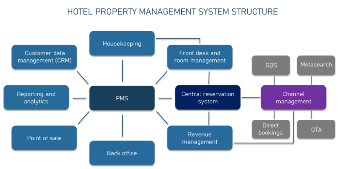 Achieving Full ZATCA Phase 2 Compliance: Automated Hotel Check‑In in Saudi Arabia 2026