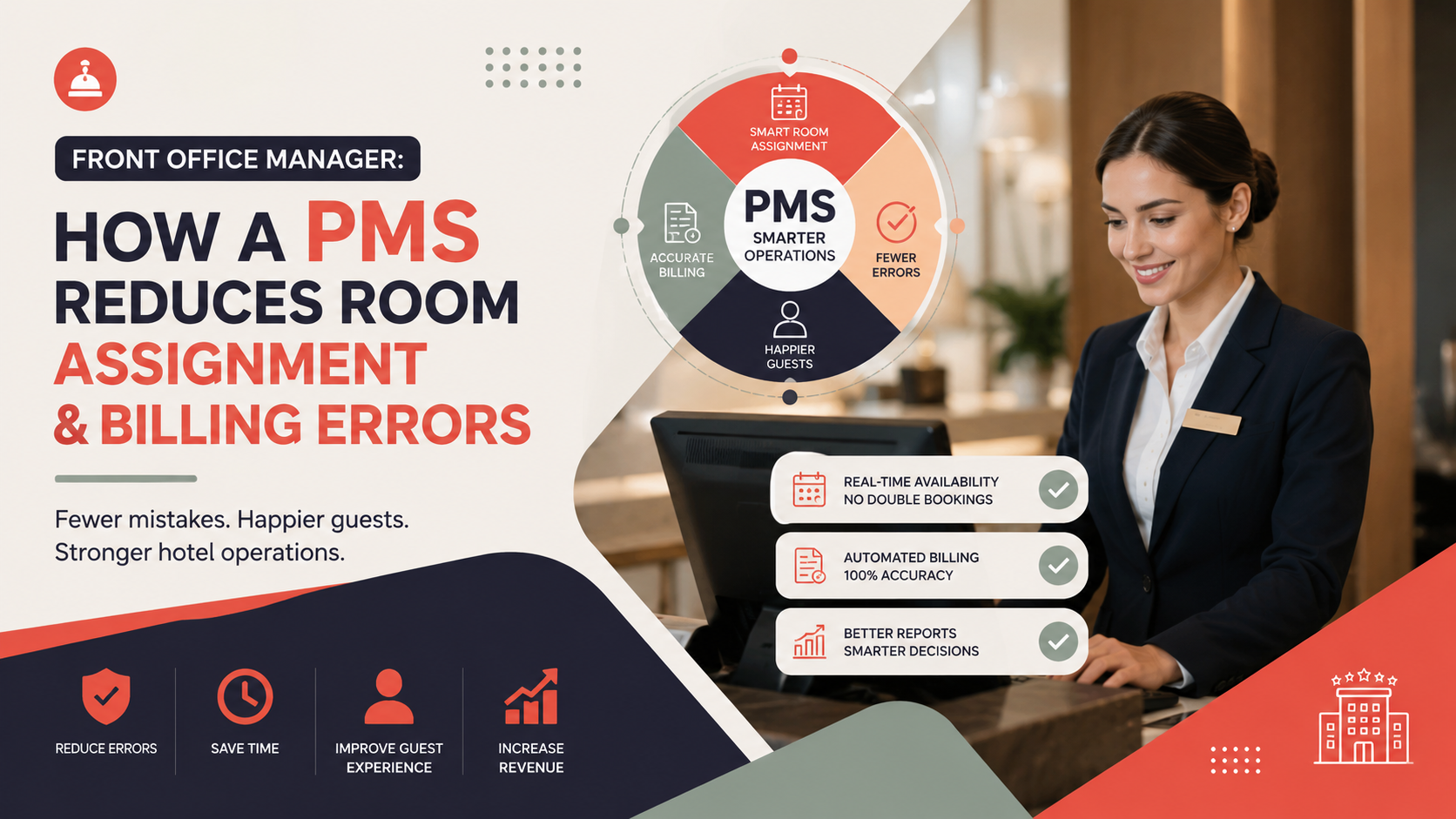 Front Office Manager PMS Cuts Room and Billing Errors