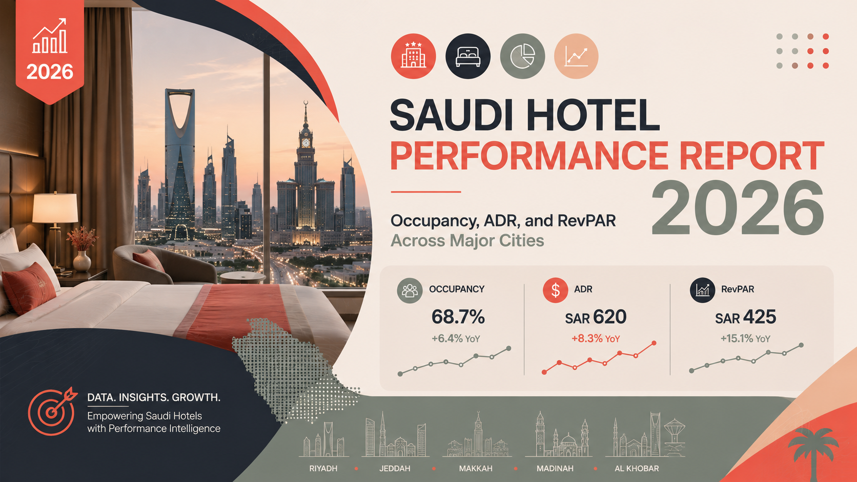 Saudi Hotel Performance Report 2026: Occupancy, ADR & RevPAR