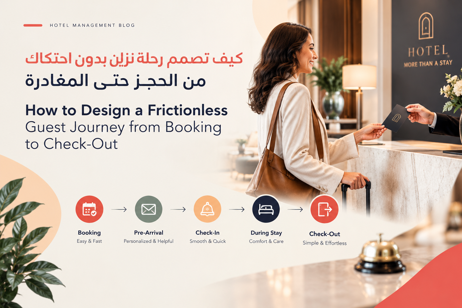 Frictionless Guest Journey: Booking to Check-Out Guide