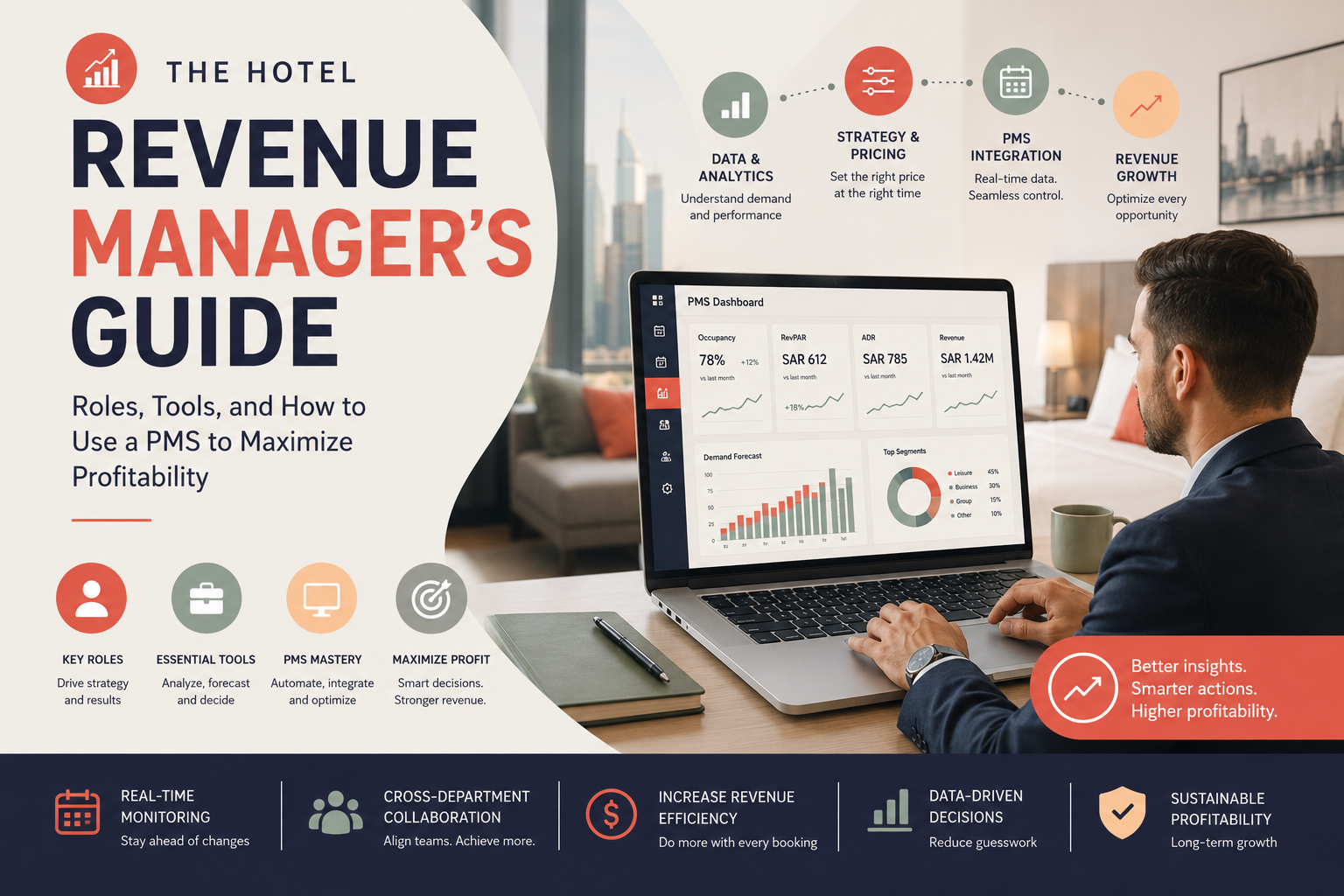 The Hotel Revenue Manager's Guide | PMS & Revenue Growth