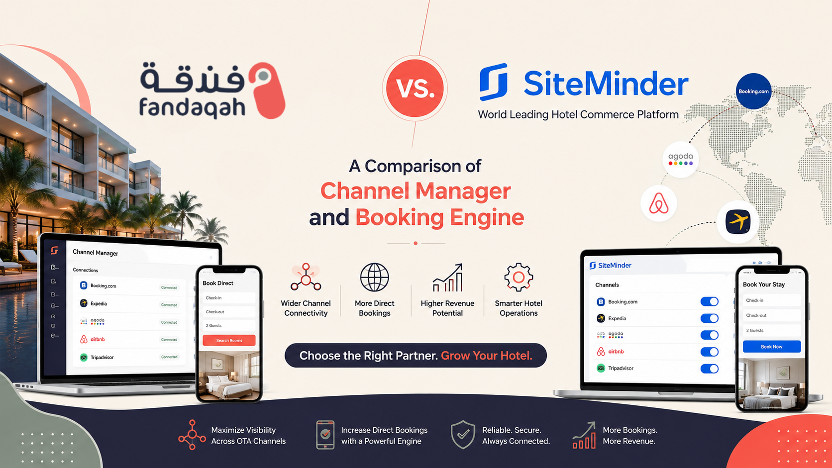 Fandaqah vs SiteMinder: Best Channel Manager for Saudi Hotels