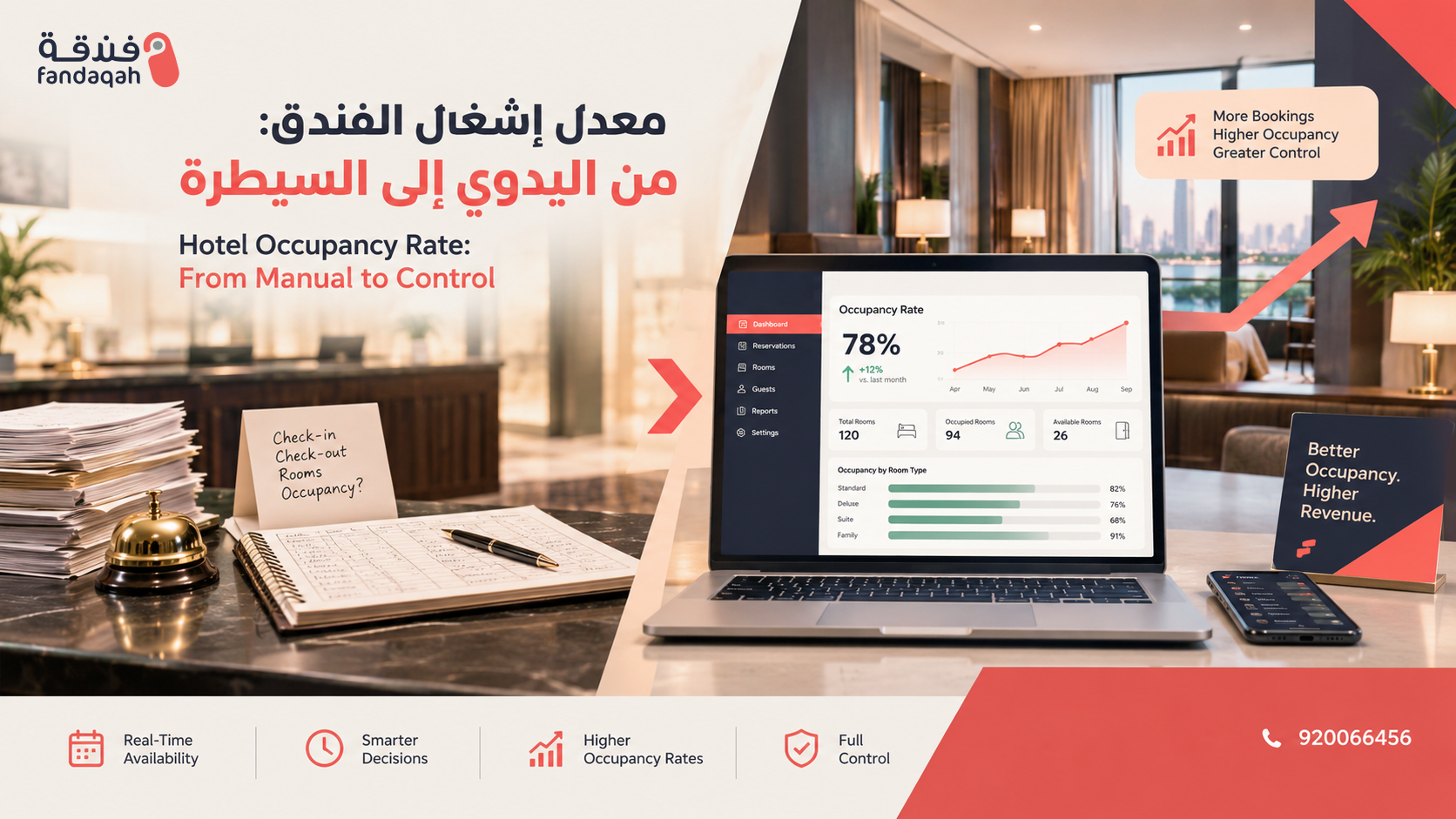 Hotel Occupancy Rate: From Manual to Control