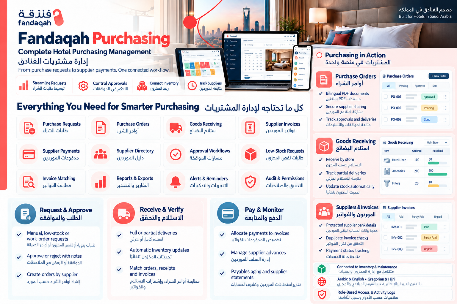 Hotel Procurement Software Saudi Arabia 2026 | Fandaqah